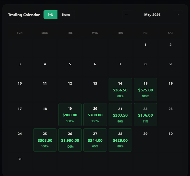 May 2026 PNL