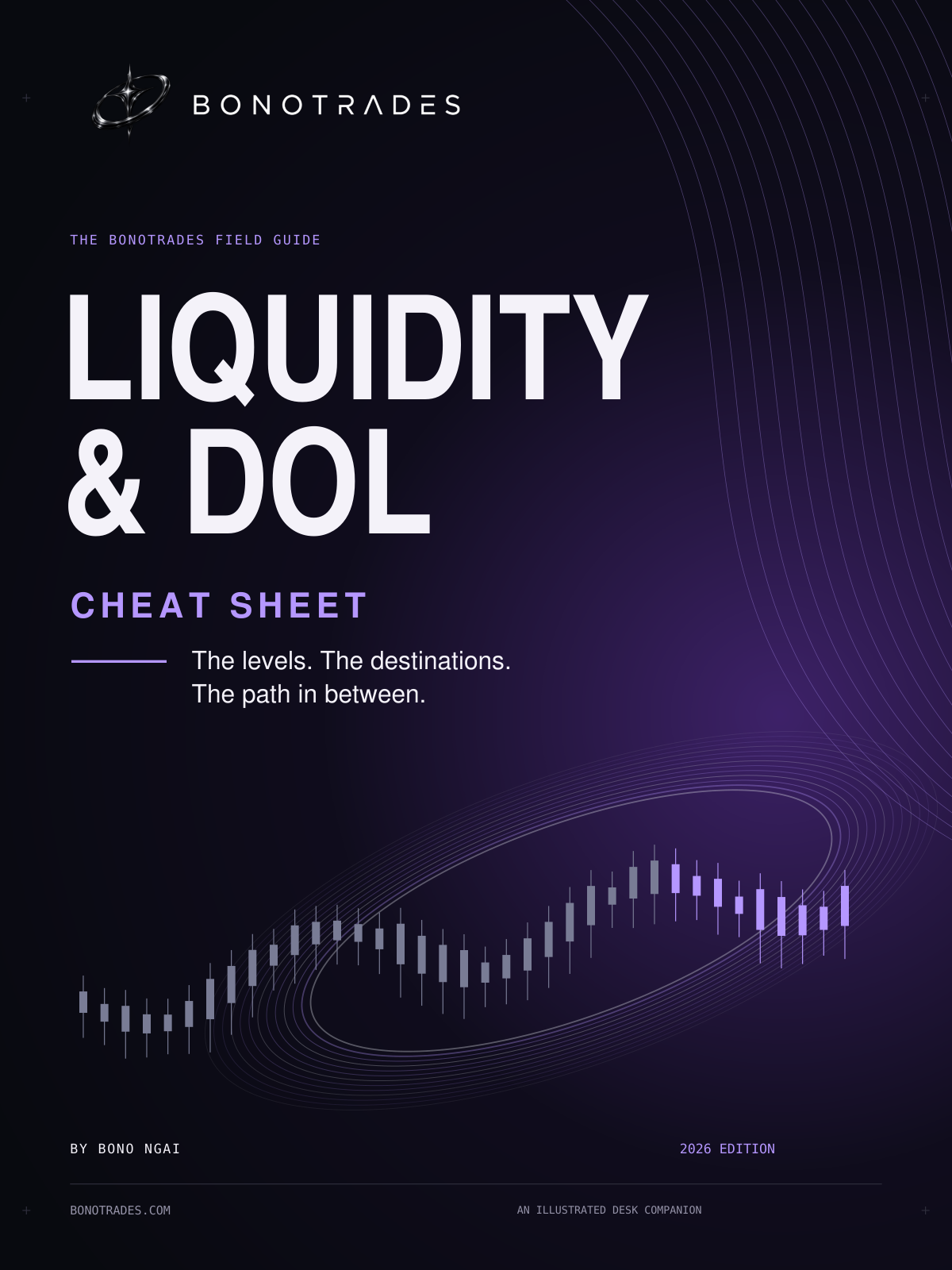 Liquidity & DOL Cheat Sheet cover